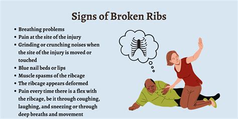 rib tear test|diagnosis for broken ribs.